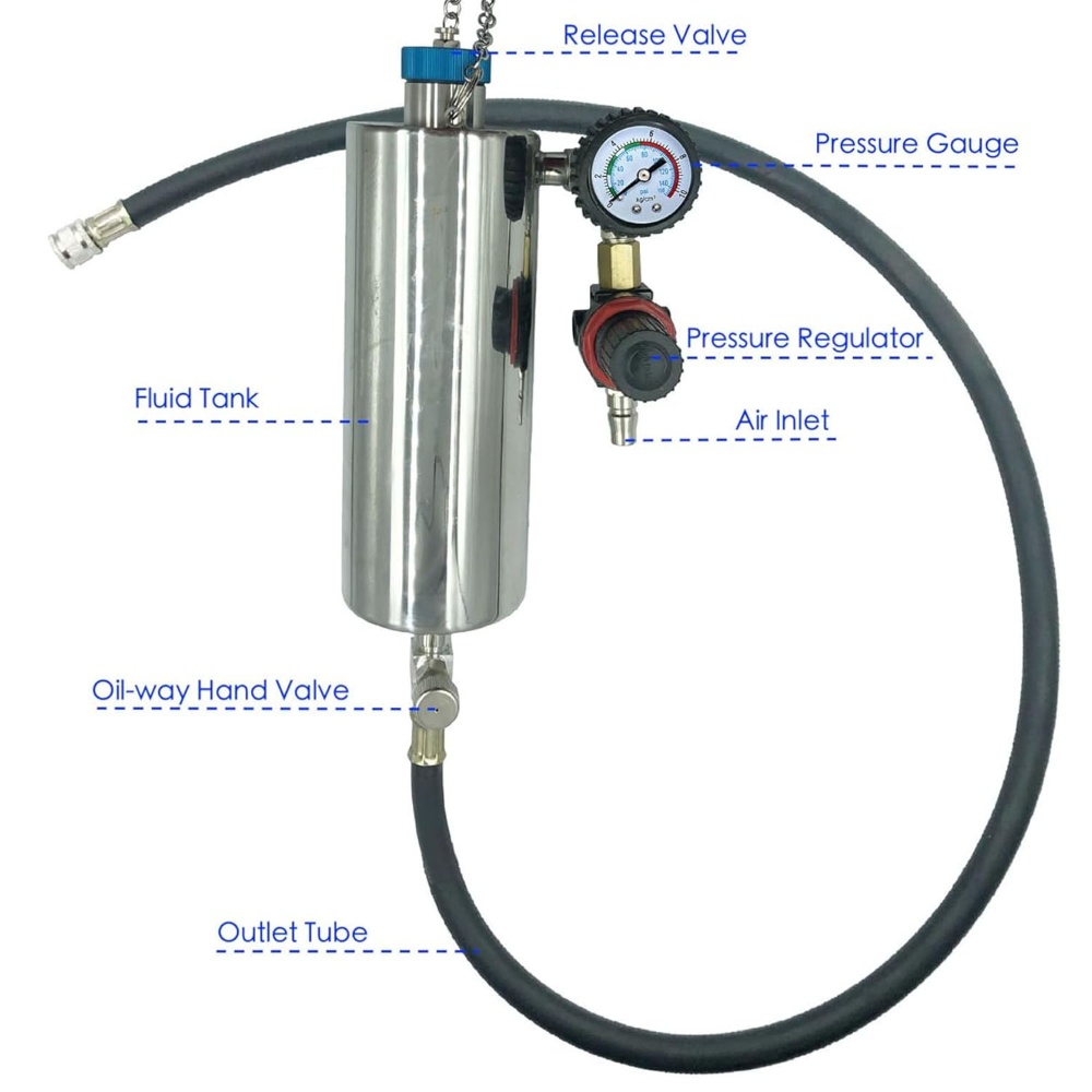 Non-Disassembly Cleaning Hanging Bottle Tool